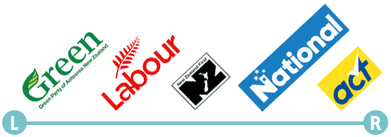 ニュージーランド政党